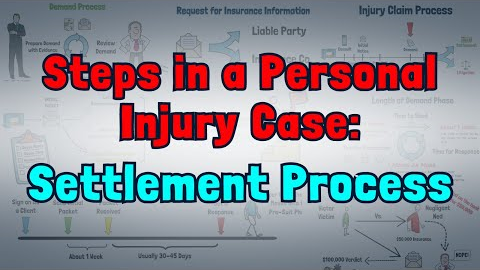 Personal Injury Settlement Process - What You NEED to KNOW