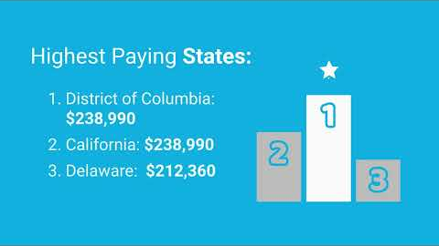 Patent Attorney Salaries