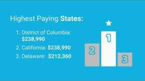 Patent Attorney Salaries