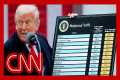 US court blocks Trump's 'Liberation