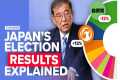 Japan's Election Results Explained